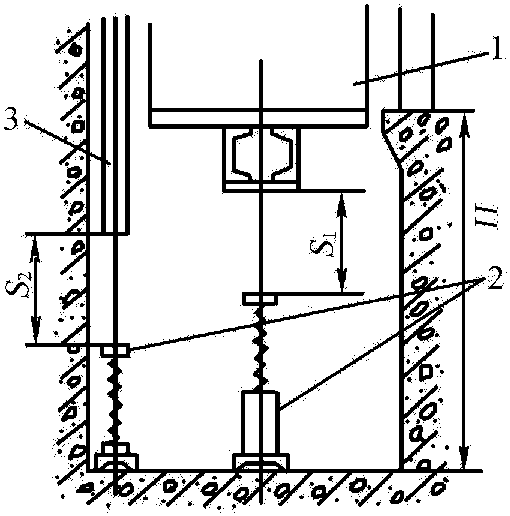 1.3.2 電梯終端保護(hù)系統(tǒng)